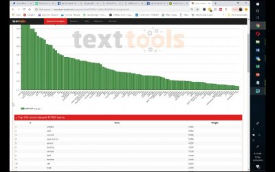 search engine optimization tips – SEO Tips for Optimizing Content Using Text-Tools.net