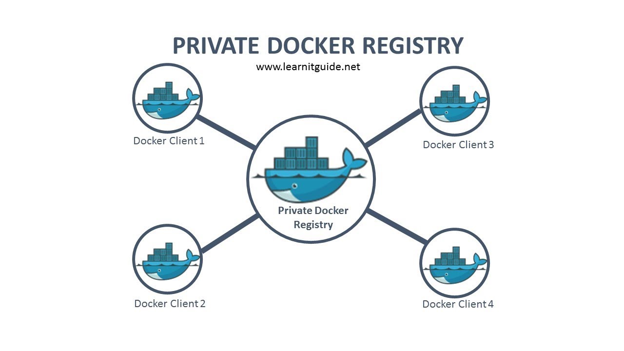 How to Build Own Private Docker Hub Registry on Linux - Docker Tutorial Part 7