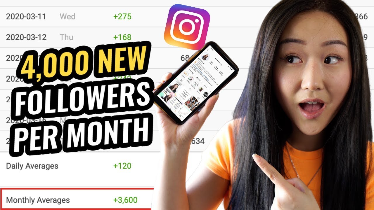 How I Get 4,000 NEW Followers a Month (WITHOUT Posting Every Day!)