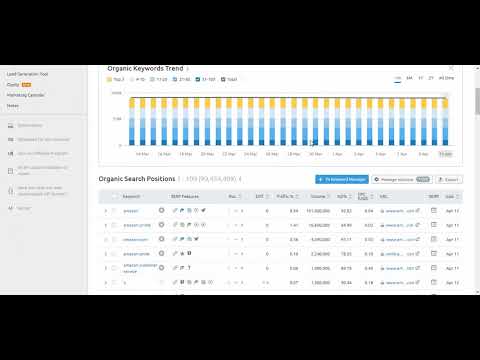 SEMRush Keyword Research Tutorial 2020 | Amazon Affiliate 100% Working | CPA  | ClickBank