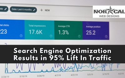 search engine optimization tips – Search Engine Optimization Results in 95% Lift In Traffic