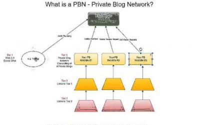 search engine optimization tips – What Is A PBN (Private Blog Network for SEO)