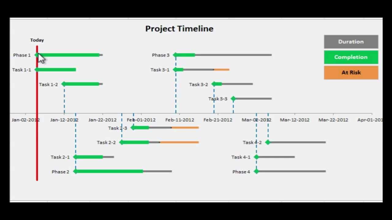 Do It Yourself Tutorials Excel Project Timeline Step By Step 