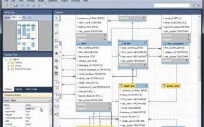 Do It Yourself – Tutorials – MySQL Workbench Tutorial