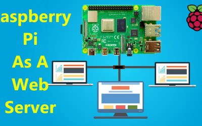 Do It Yourself – Tutorials – Raspberry Pi 4 As A Web Server [Make Own Website]