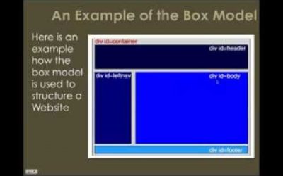 Introduction to CSS