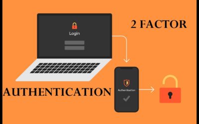 How to setup 2 factor authentication for WordPress websites