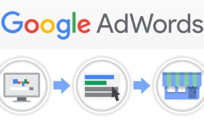 Digital Advertising Tutorials – AdWords Tutorial Italiano – Come Funziona Google AdWords ?