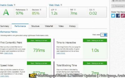 WordPress Speed And High Performance Tips