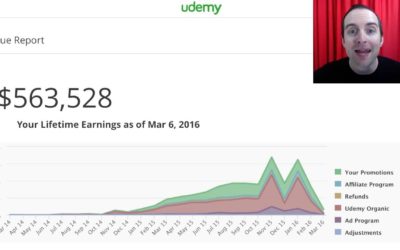 Digital Advertising Tutorials – Can this 2016 Google AdWords tutorial complete your training for free today?