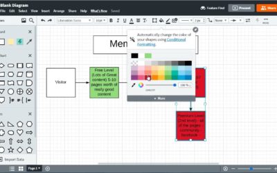 [FREE Tutorial] : Mapping Out Your Membership Site Funnel | Video #2