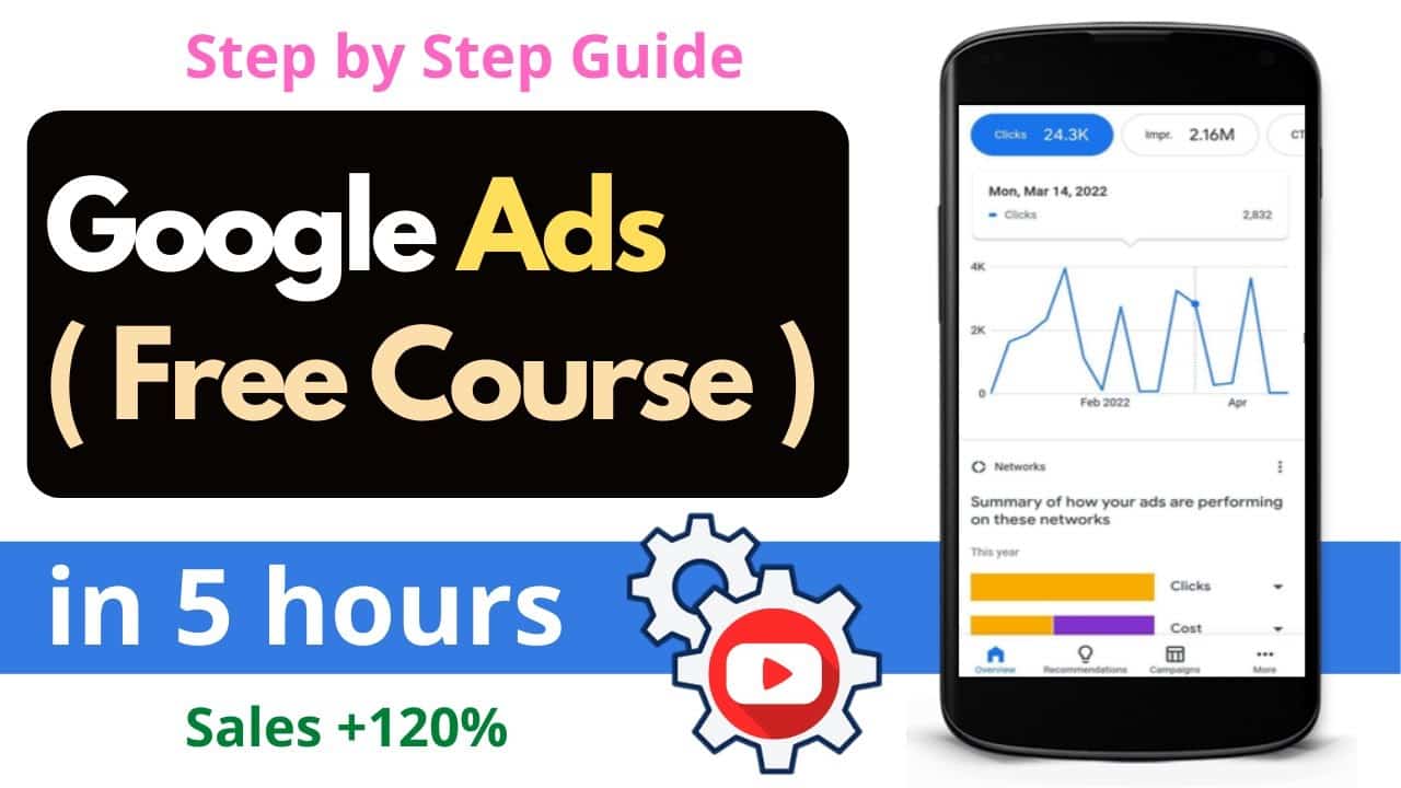 Google Ads Tutorial (Google Adwords) | Google Ads Course | Google Pay Per Click | Being Commerce