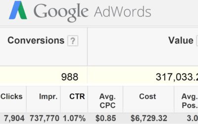 Digital Advertising Tutorials – The Complete Google AdWords Tutorial: Go from Beginner to Advanced Today!