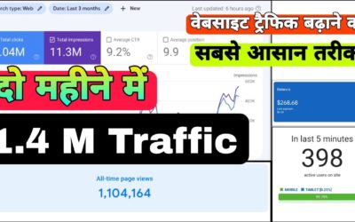 How to get traffic in wordpress website ? Website me traffic kaise laye ?