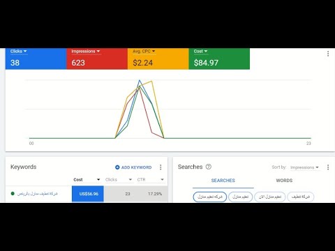 Google AdWords tutorial | Create a Live Ad's Campaign 2021