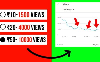 Digital Advertising Tutorials – ₹10 में 1500 views 🔥 | Youtube Video Promote Kaise Kare 2022| Google Ads Se Video Promote Kaise Kare